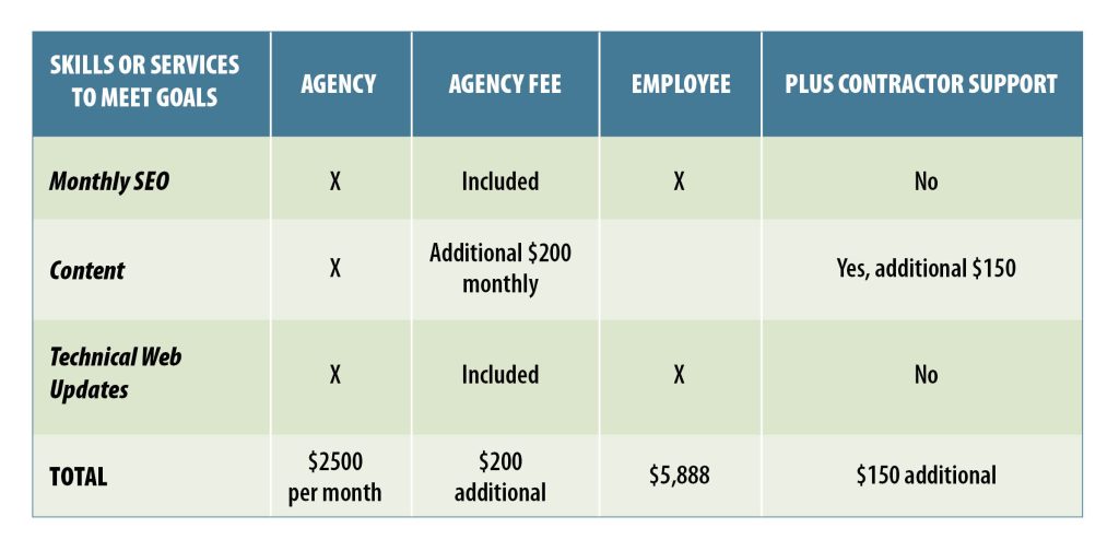 CDMS Cost Benefit Chart 2023