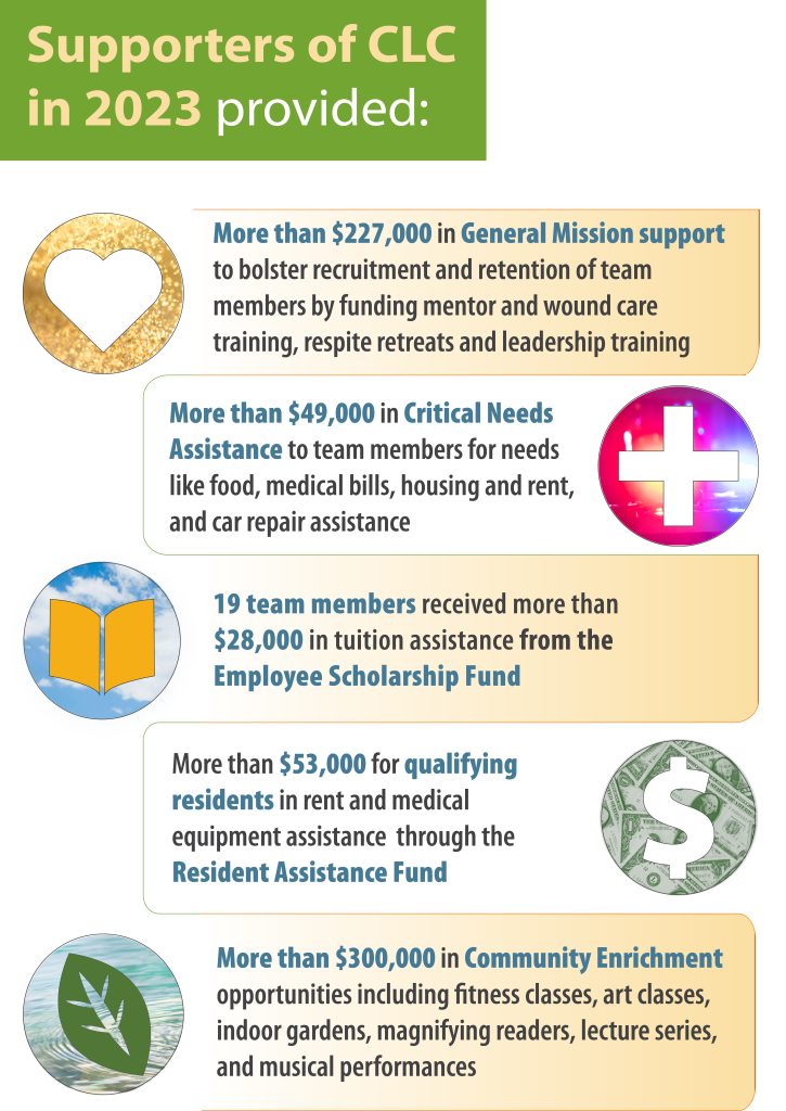 Donor letter infographic vertical for phone 2023