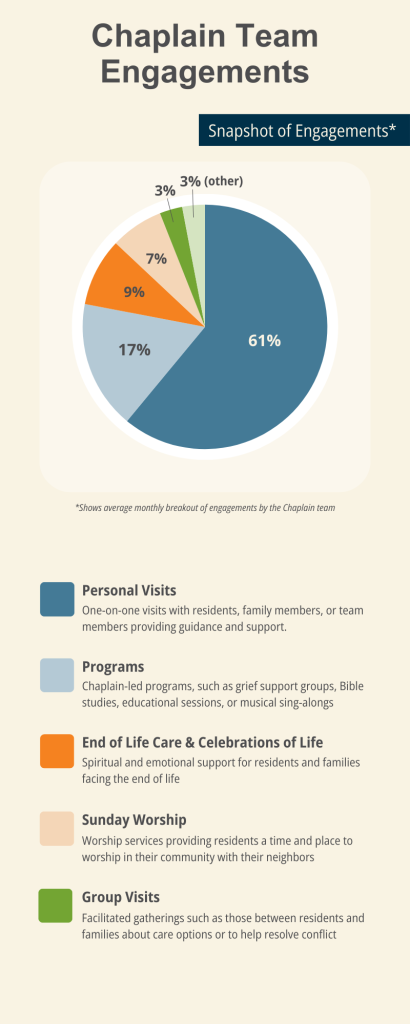 Chaplain Team Engagements_portrait - May 2024