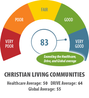 CLC's 2024 Workplace Culture Score