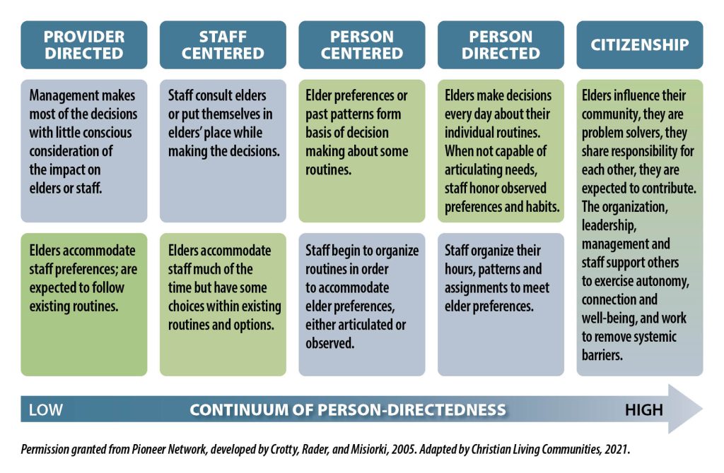 CLC Citizenship Model Graphic